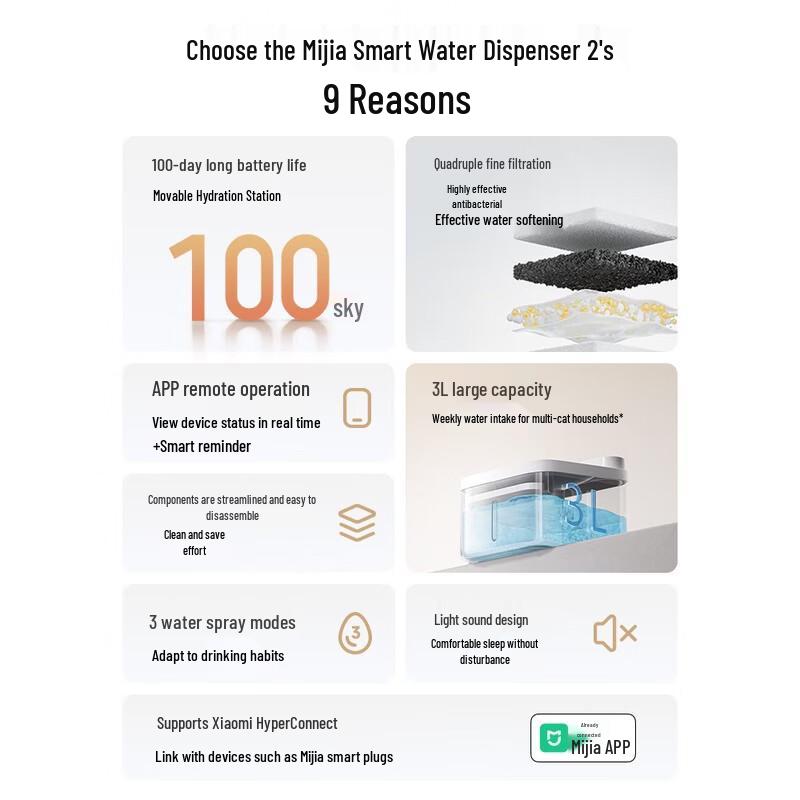 Xiaomi Smart Pet Water Fountain 2