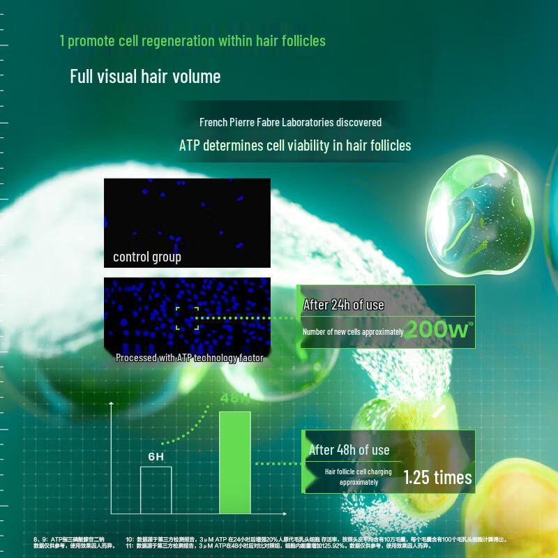 Rene Furterer Fortifying Hair Care Duo