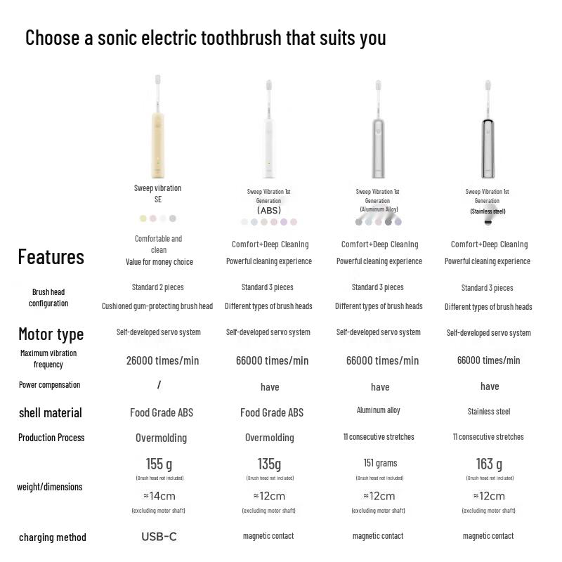 LAIFEN 1st Gen Stainless Steel Sonic Electric Toothbrush
