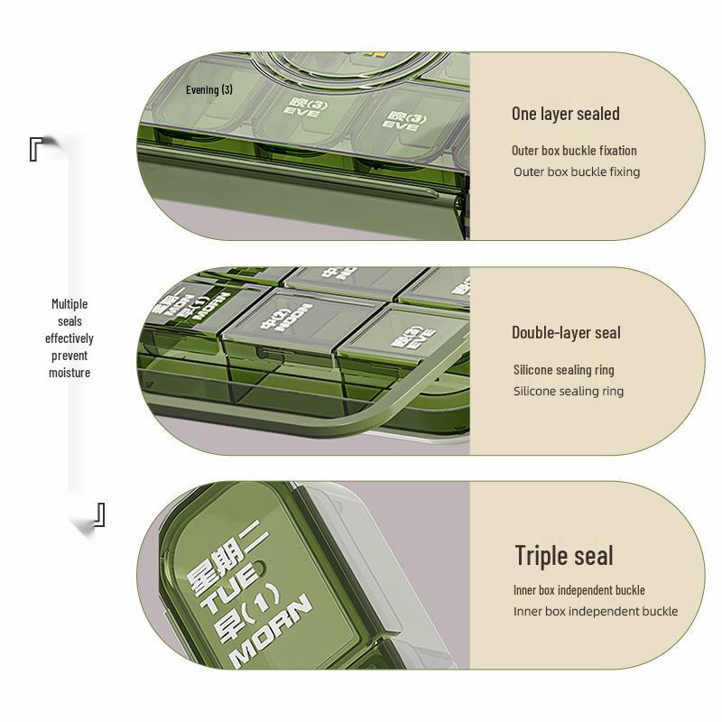 Portable Pill Box - Weekly Medicine Organizer with Large Capacity and 3-Daily Compartments