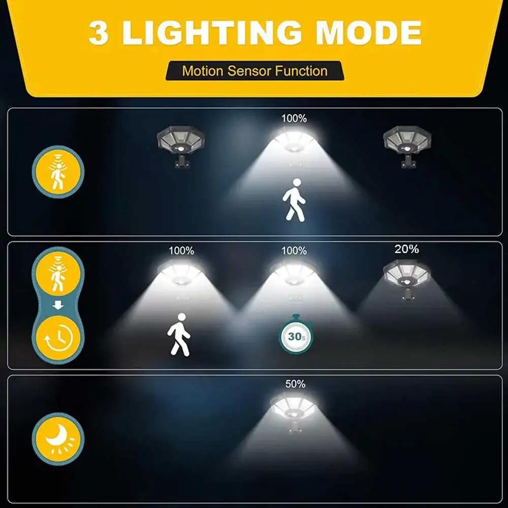 168LED solcellelys med bevegelsessensor Utendørs gatelys Lys drevet utendørs lys Bevegelsessensor for gårdsgatelampe