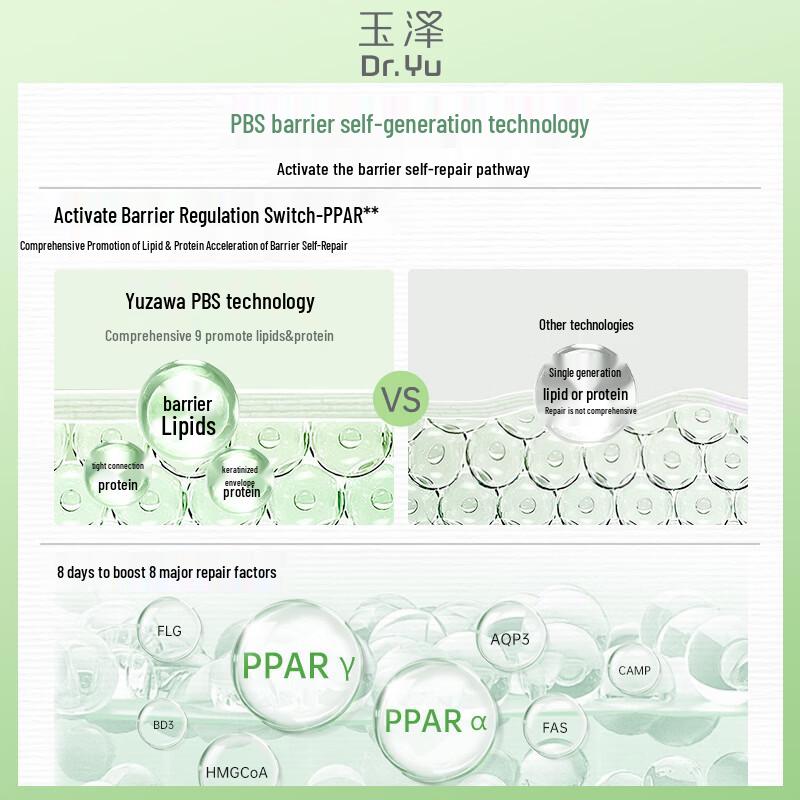 Dr.Yu Skin Barrier Repair Body Lotion