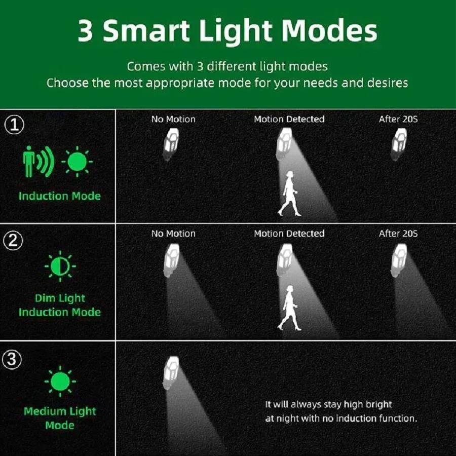 New Solar Lamp 55LED Outdoor Sunlight Motion Sensor Remote Control Solar Focus Wall Street Light Waterproof External Solar Lamp