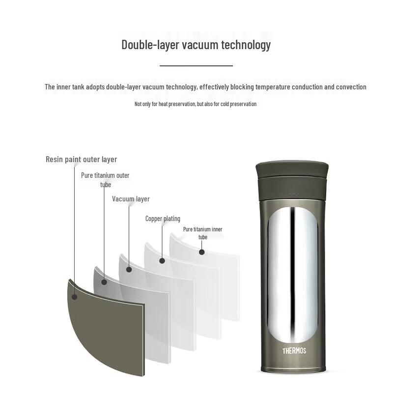 Thermos TCTC-550 Titanium Insulated Coffee Tea Travel Mug