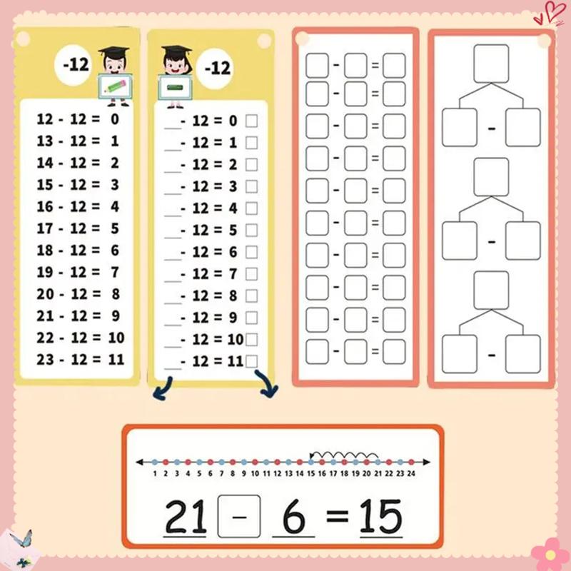 2 Mixed Set Math Flash Card Chart Reusable Math Teaching Enlightenment Props Addition&Subtraction or Multiplication&Division ZYF