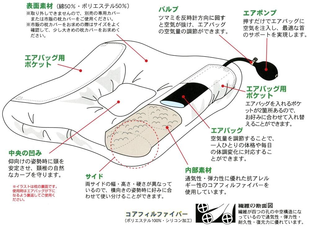 Aircore Pillow with Built-in Adjustable Airbags for Natural Cervical Curve Support, Perfect for Back and Side Sleepers, Anti-Snoring, and Fully