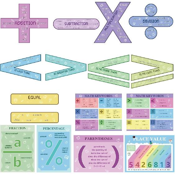 12Pcs Large Math Posters from 1 to 12 Counting Numbers Multiplication Chart Poster, Math Classroom Decor, Math Bulletin Board Sets for Classroom Home