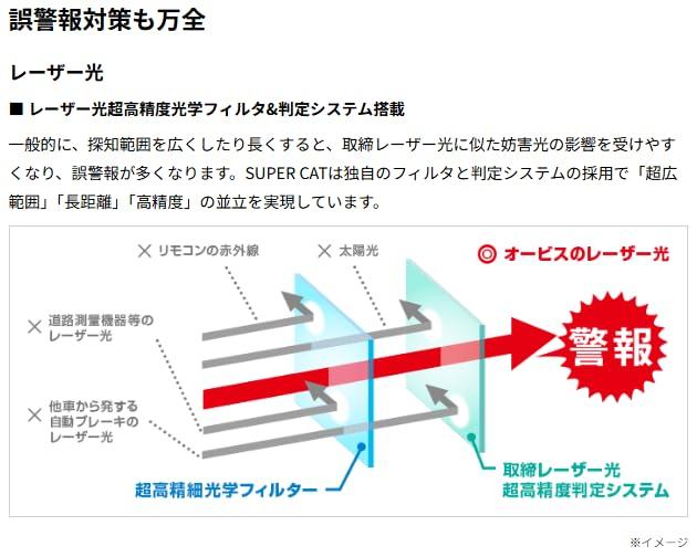 [Yupiteru Web Exclusive LS1200] One Body Laser & Radar Detector