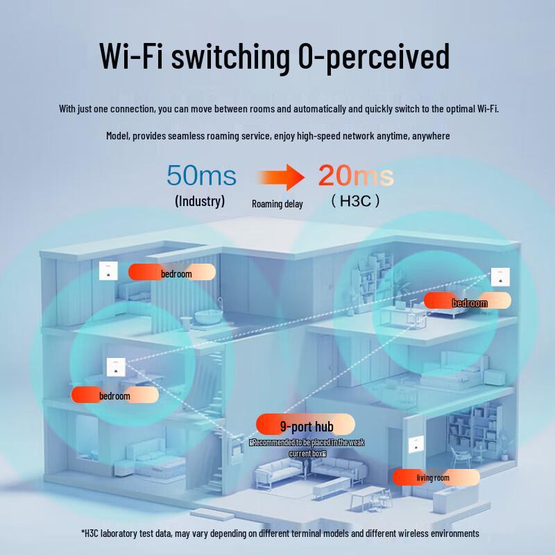 H3C Whole Home WiFi 6 System Kit (CN Version)