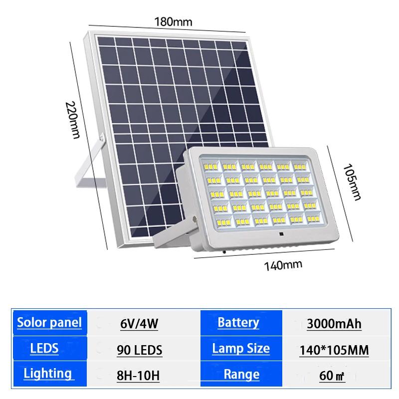 

5-метровый линейный солнечный отражатель, супер яркий светодиодный светильник, солнечный прожектор, уличный садовый дом, дистанционное управление, водонепроницаемый прожектор