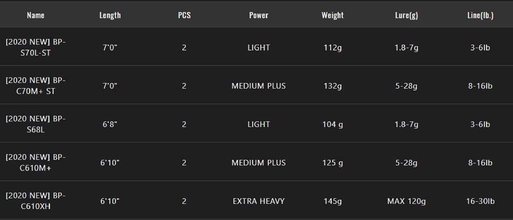 Canne Baitcast Jackall BPM BP-C610XH - 6'10" (2,08m) - Puissance Extra Heavy - 120g