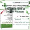 Whole Process Quality Management Manual