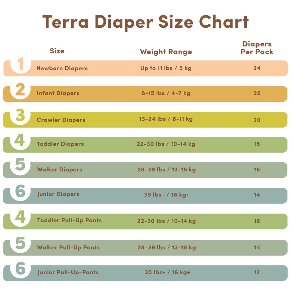 TERRA Infant Diapers, Super Absorbent, Gentle on Skin, Nighttime, Outings, Sensitive Skin, Breathable, Tape-On Diapers (4-7kg), 22-Count