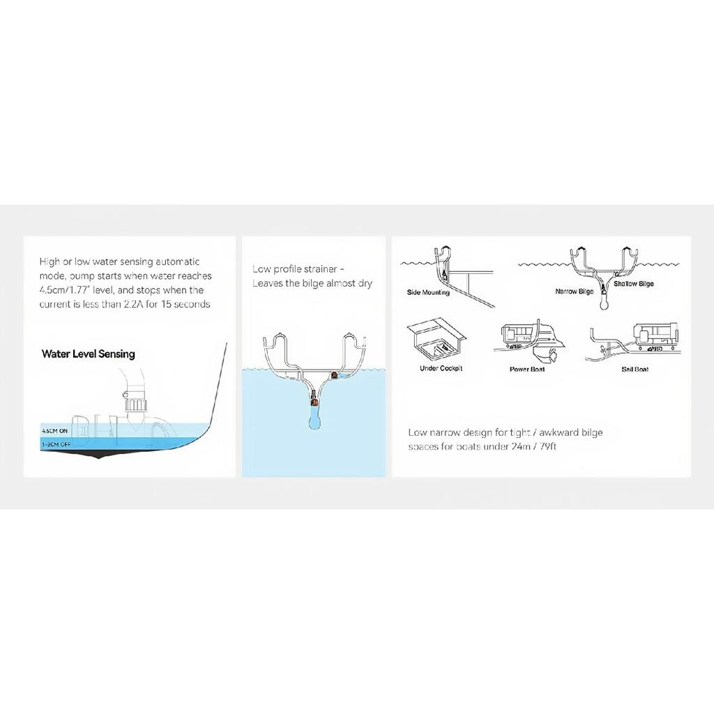 Seaflo Bootswasserpumpe Yacht Schmale Horizontale Automatische Bilgenpumpe Saugpumpe Induktionsentwässerung DC 12V24V