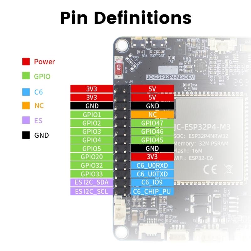 P4 Modul Entwicklungsplatine Prozessor mit zwei Kernen Drahtlose Verbindung Und GPIO-Erweiterung