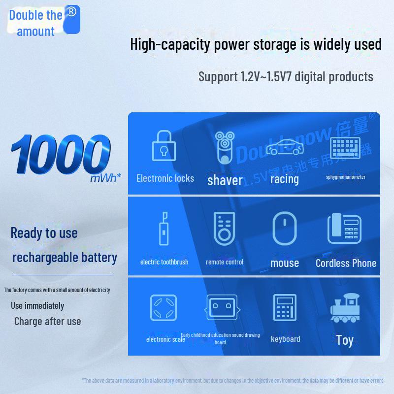 1.5V AAA Smart Charger & Rechargeable Batteries Set (4-Pack) for Toys and Electronics