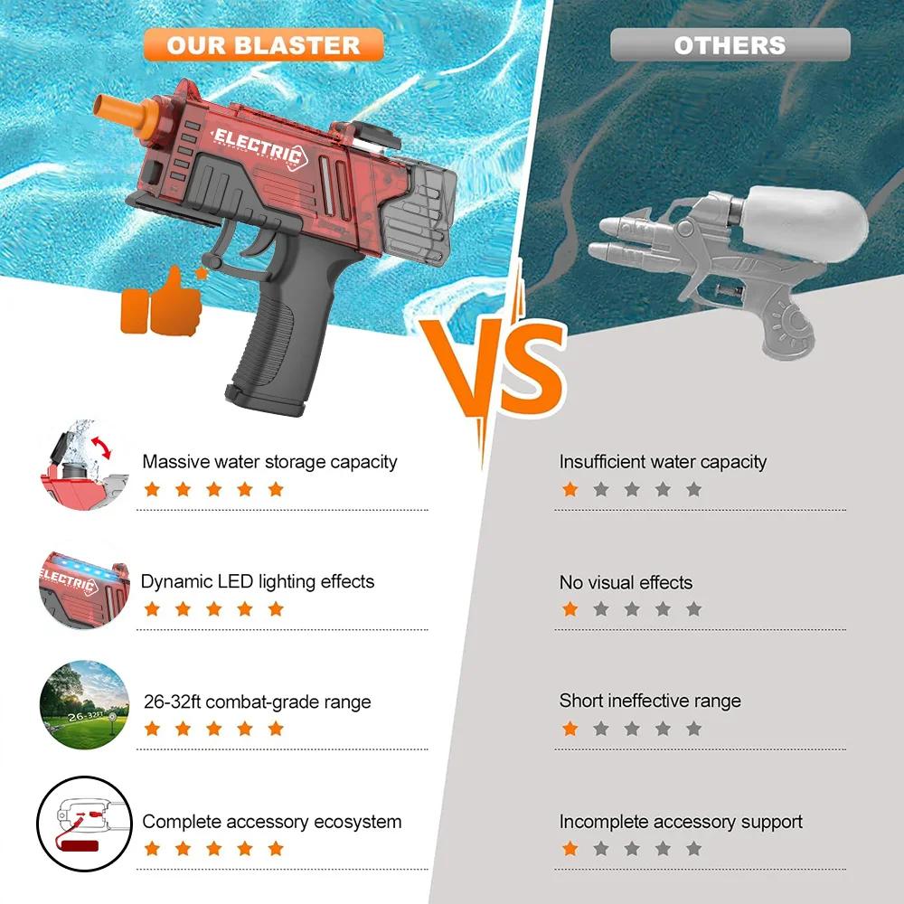Non-Toxic Electric Water Gunsquirt Gun Toyautomatic Water Gun Long Range Blaster Up To 32 Ftoutdoor Pool Party Shooting Game Toy