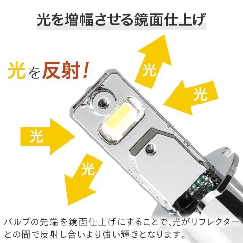 HID shop fog lamp 3200lm LED H3 2 color switching white x yellow short 2 pieces 1 set