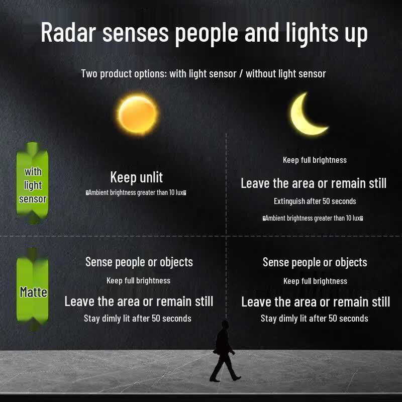 PAK Xingyun LED Radar Sensor Recessed Downlight