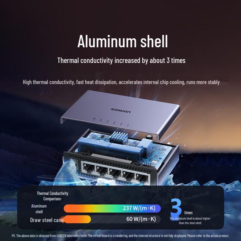 Ugreen 5-Port Gigabit Ethernet Switch