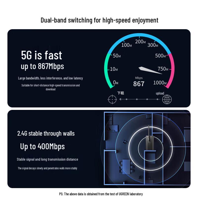 UGREEN AC1300 Dual-Band USB WiFi Adapter (CN Version)