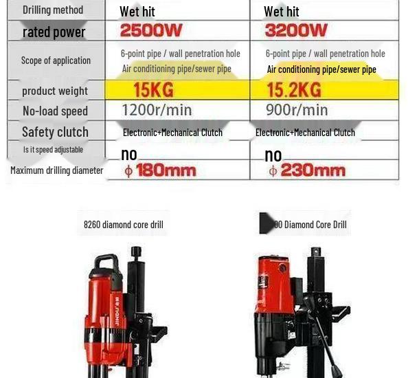 High-Power Handheld and Desktop Diamond Core Drill for Concrete Engineering