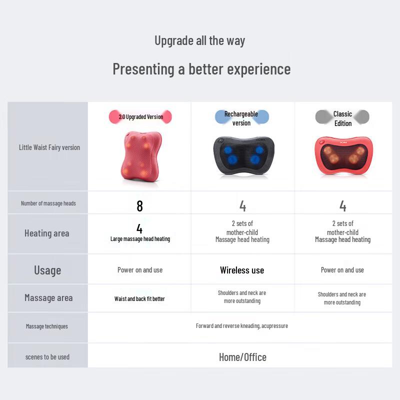 Ogawa OG2101 Massage Pillow