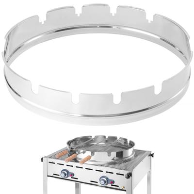 Barbekü ve Mangal – Mangallar ve Izgaralar