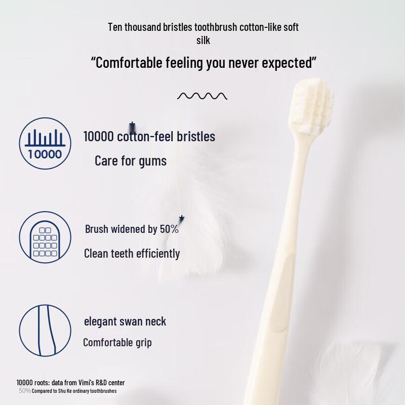 Shuke High-Density Whitening Toothbrush