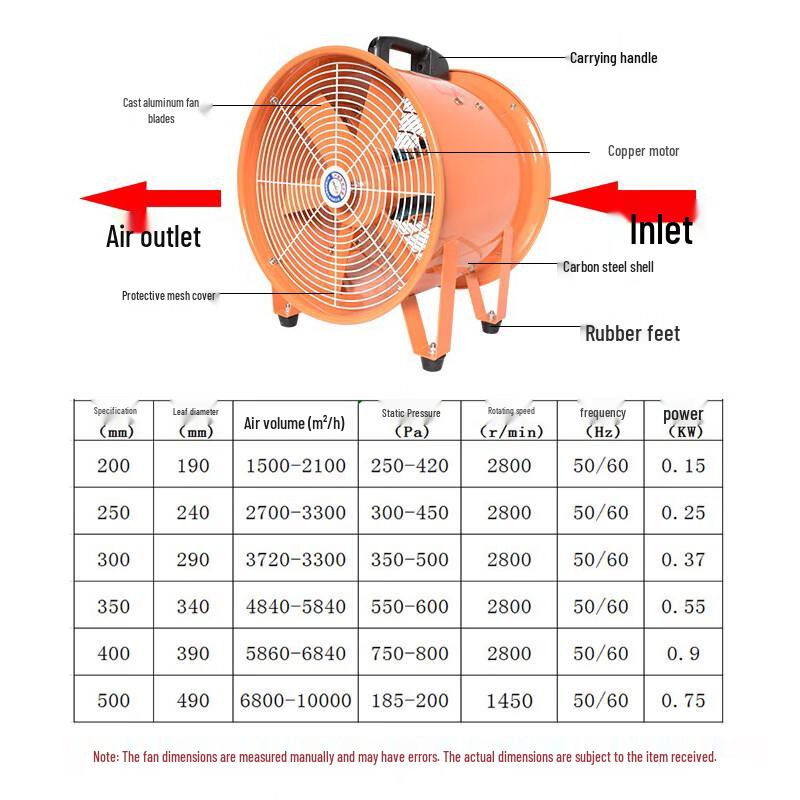 HEYUNCN Portable Axial Flow Ventilator Fan