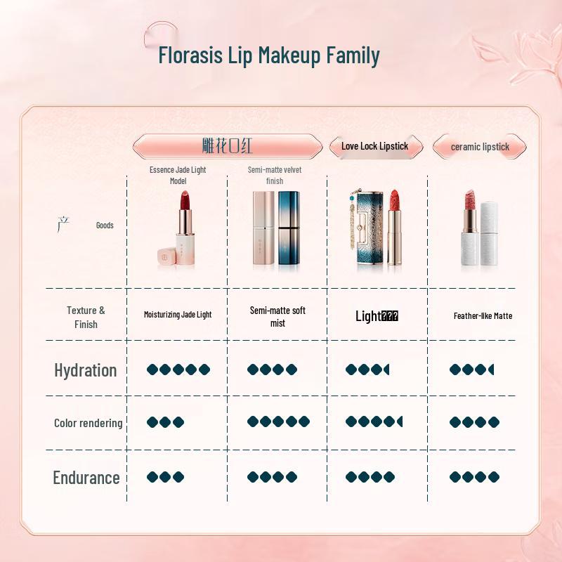 Ruj Huaxizi cu sculptură florală din jad