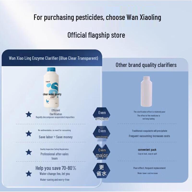 Wan Xiao Ling Enzyme Pool Water Clarifier & Flocculant