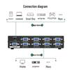 MT-viki 1-to-8 VGA Video Splitter