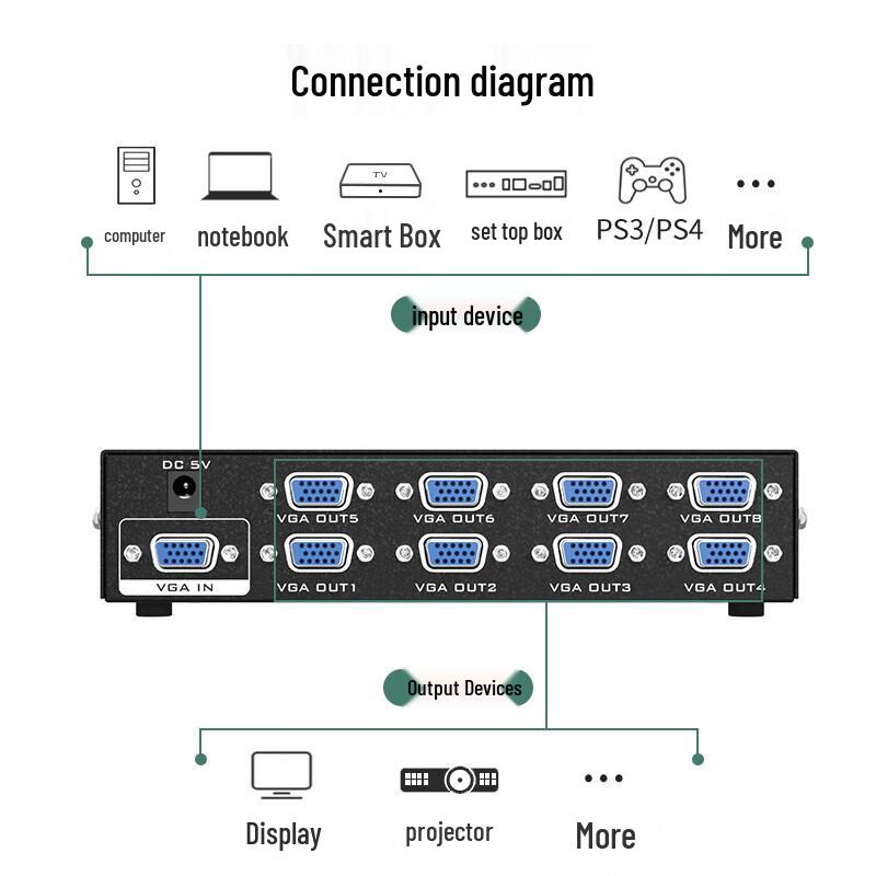 MT-viki 1-to-8 VGA Video Splitter
