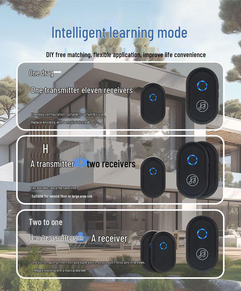 Long-Range Home Wireless Doorbell with Dual Receivers and Remote Control for Seniors