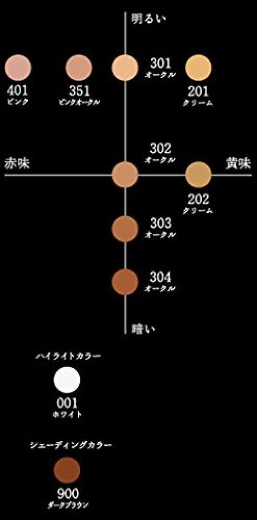 Cosme Decorte Maqui Expert Covering Makeup Foundation <401>25g