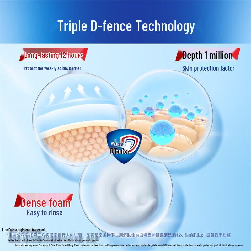 Safeguard Healthy Purifying Body Wash