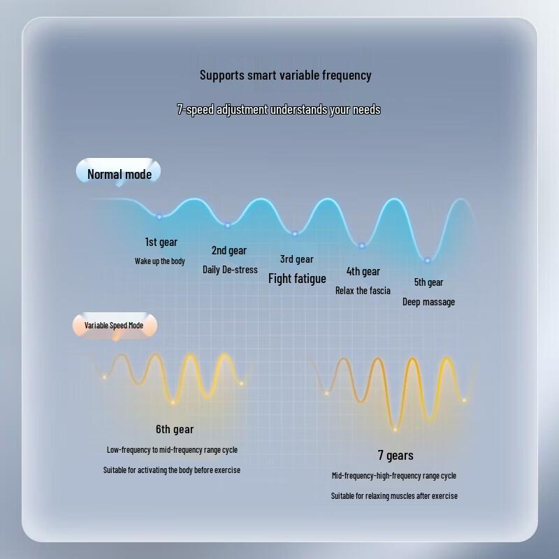 Philips Portable Professional Percussion Massager CN plug (adapter included)