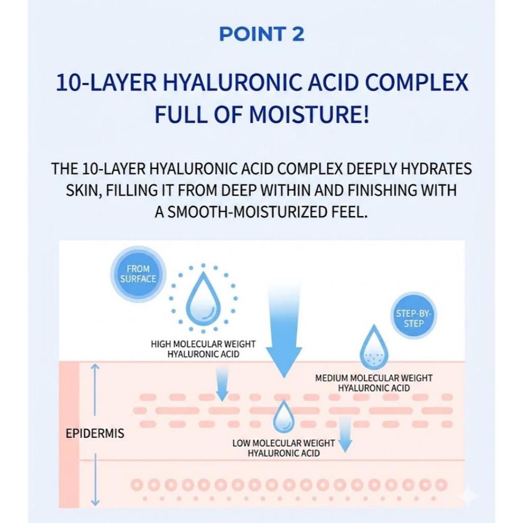 [Missha] Super Qqua Ultra Hyalron Foaming Cleanser 200ml