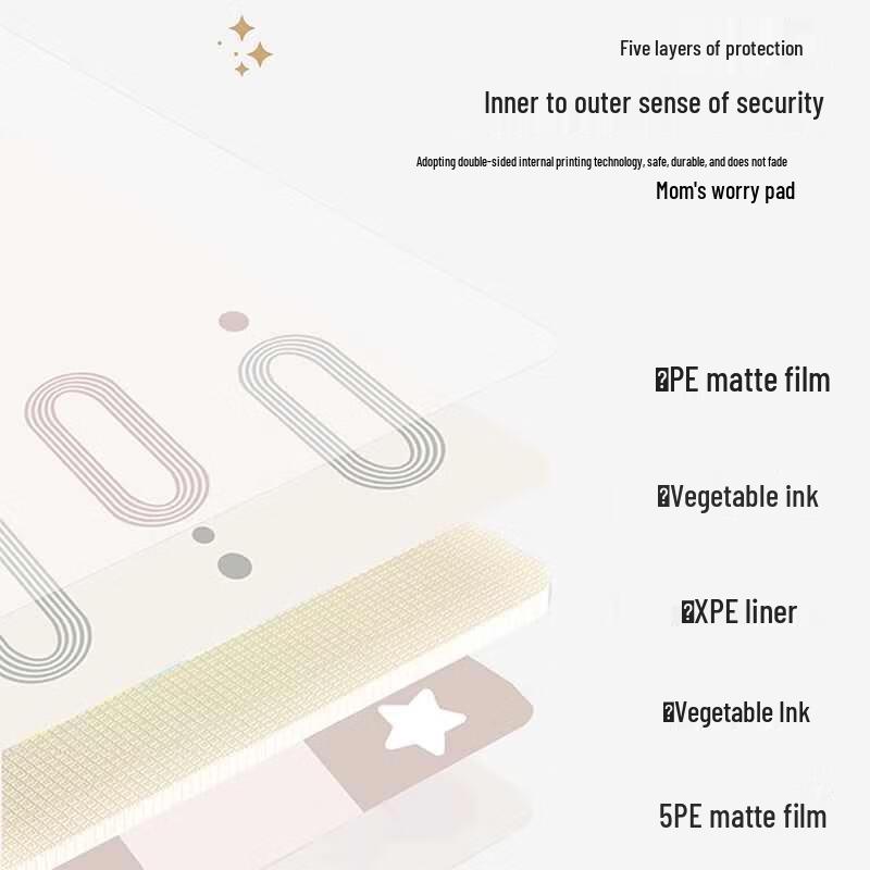 HANDUNYOU Double-Sided XPE Baby Play Mat