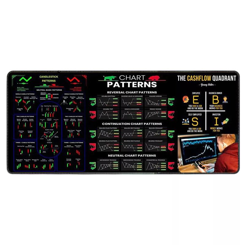 800X300X2Mm Large Stock Market K-Line Chart Mouse Pad Non-Slip Rubber Desk Mat For Investors And Traders Rectangular Memo Pad