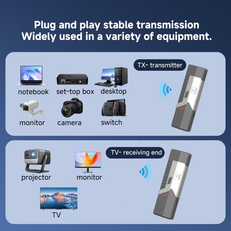 50M Full HD 1080P Portable Metal for Wireless Video Transmitter Receiver Meeting Projector PassThrough Splitters Converters