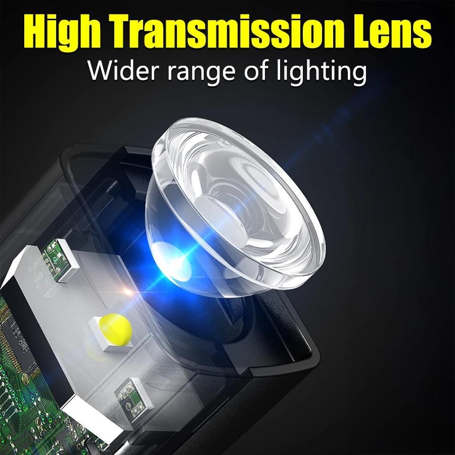 LED Induction Headlamp USB Rechargeable Portable Ear Headlamp with Magnet Headtorch for Night Running Fishing and Cycling