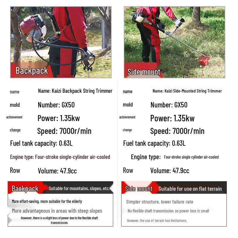 KAZZ GX50 Four-Stroke Gasoline Side-Mounted Weeder CN Plug (adapter Included)