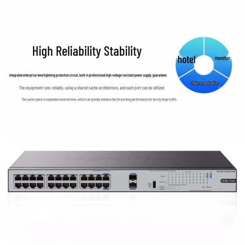 H3C Non-Managed Gigabit PoE Ethernet Switches