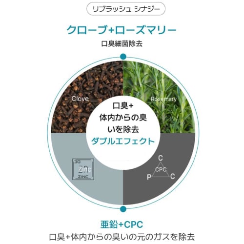 [Official Japanese Product] ReBrush (ReBrush) Clove Fragrance Concentrated Mouthwash, Dental Rinse, Liquid Toothpaste, Quinone Alcohol, Korean Cosmeti