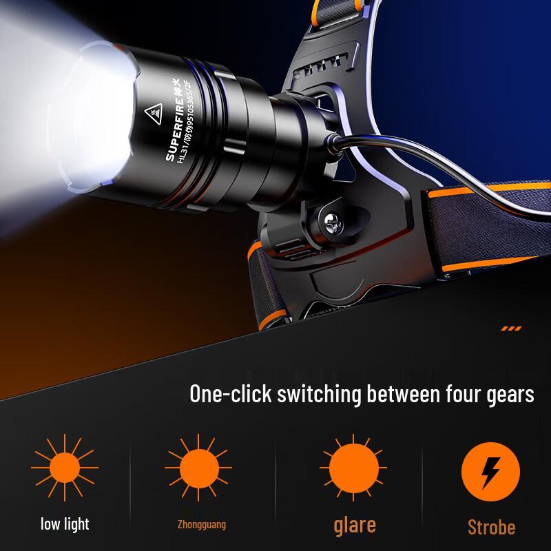 SupFire HL31 Rechargeable Zoom LED Headlamp