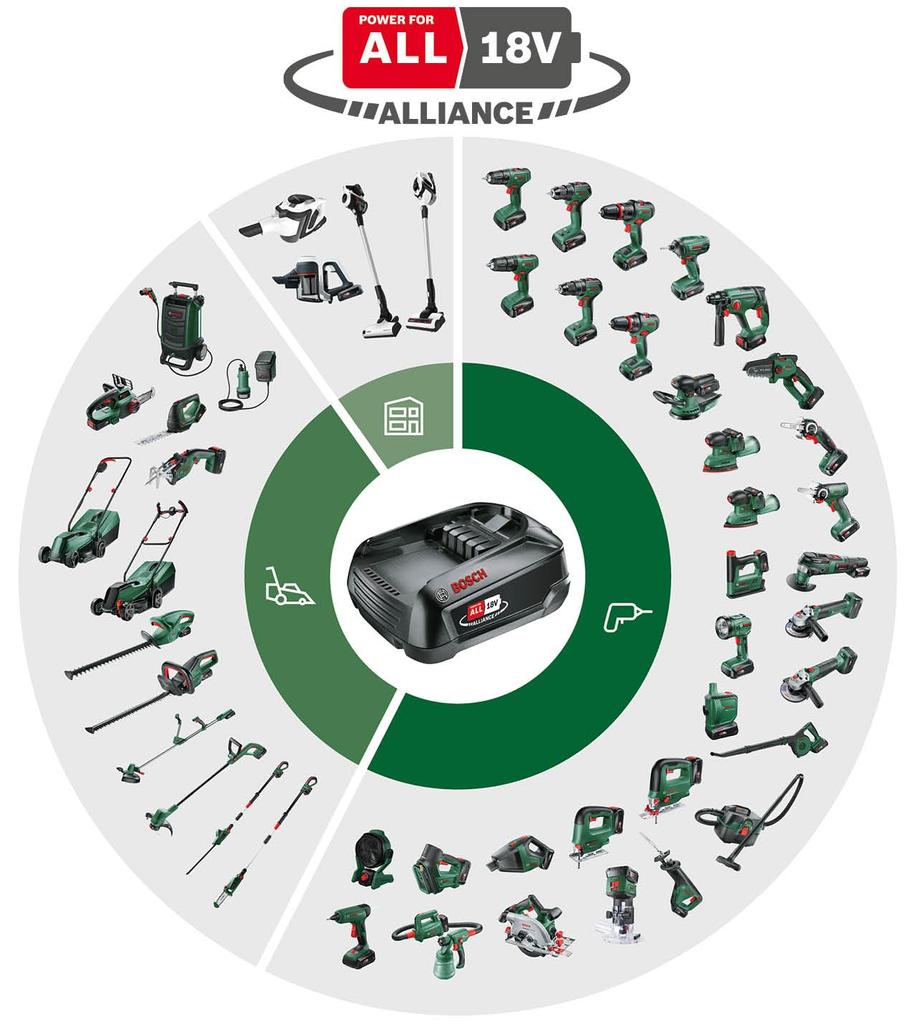 Bosch Cordless Handy Saw Body Only 18V 150mm Type Compact (Charger/Sold Separately) ECHAIN18V-15-7H