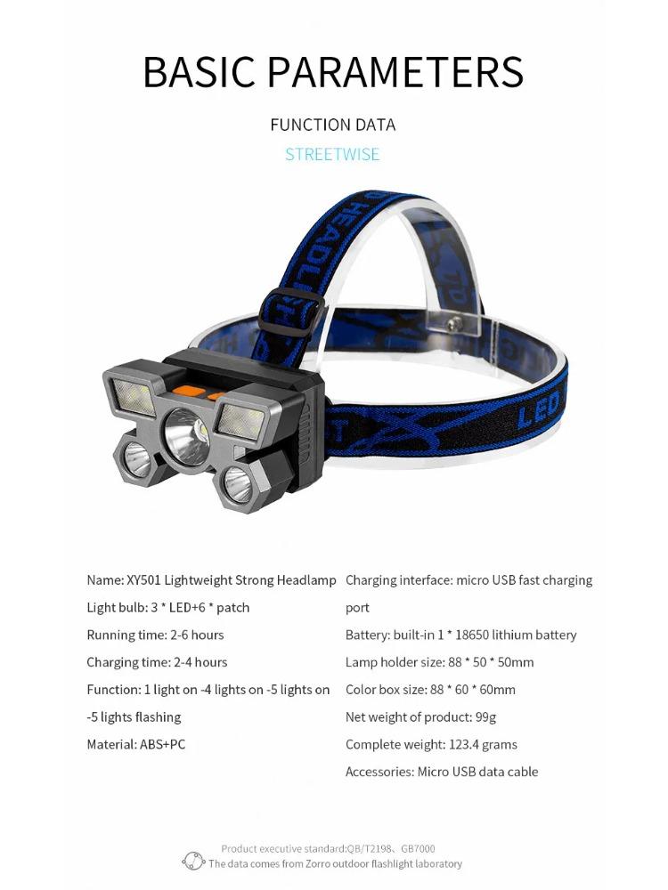 Powerful Rechargeable Head Flashlight for Fishing Led Headlamp Nitecore Camping Headlights Hunting Torch Hiking Front Lanterns