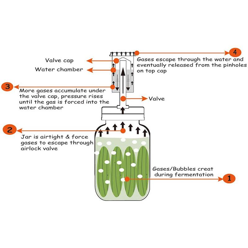 86 mm/70 mm breite Öffnung Mason Jar Fermentation Deckel halten Lebensmittel untergetaucht Kit